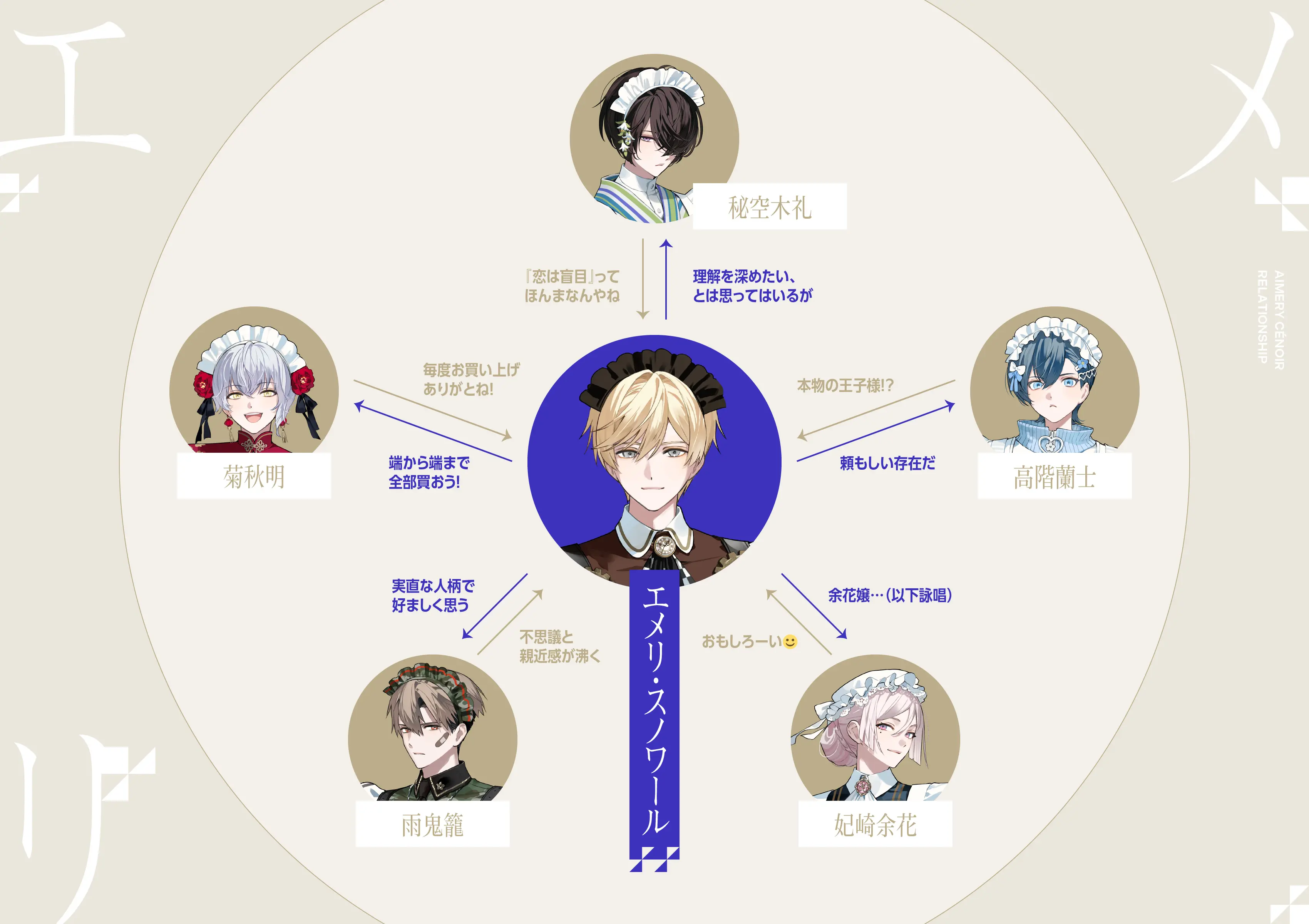 個人相関図
