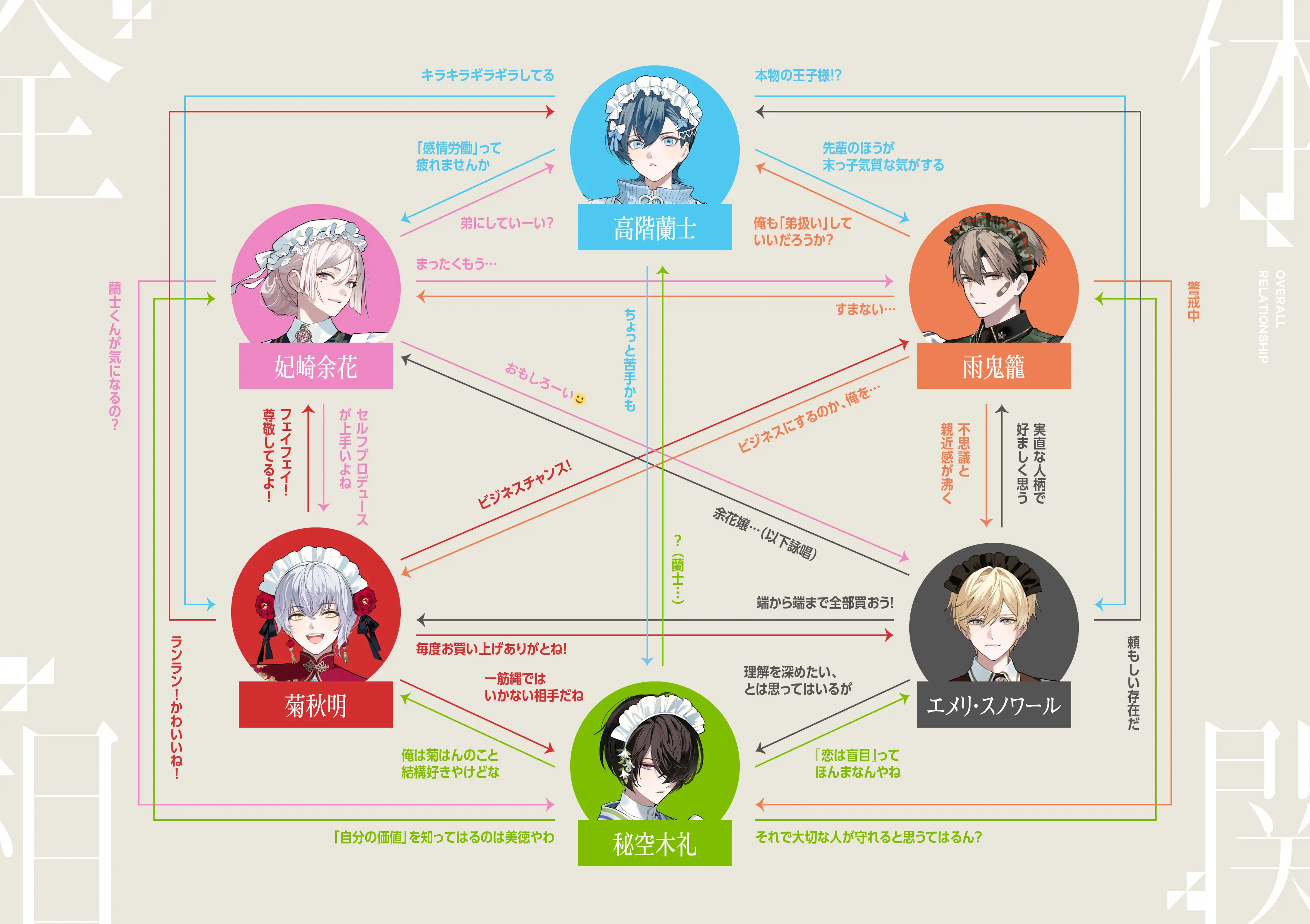 全体相関図