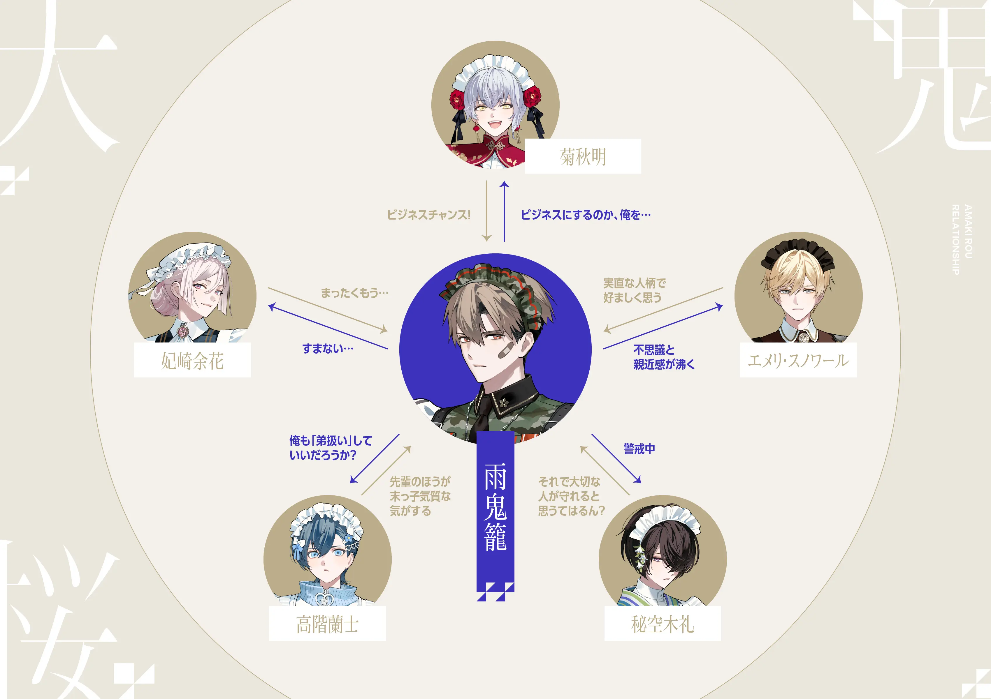 個人相関図