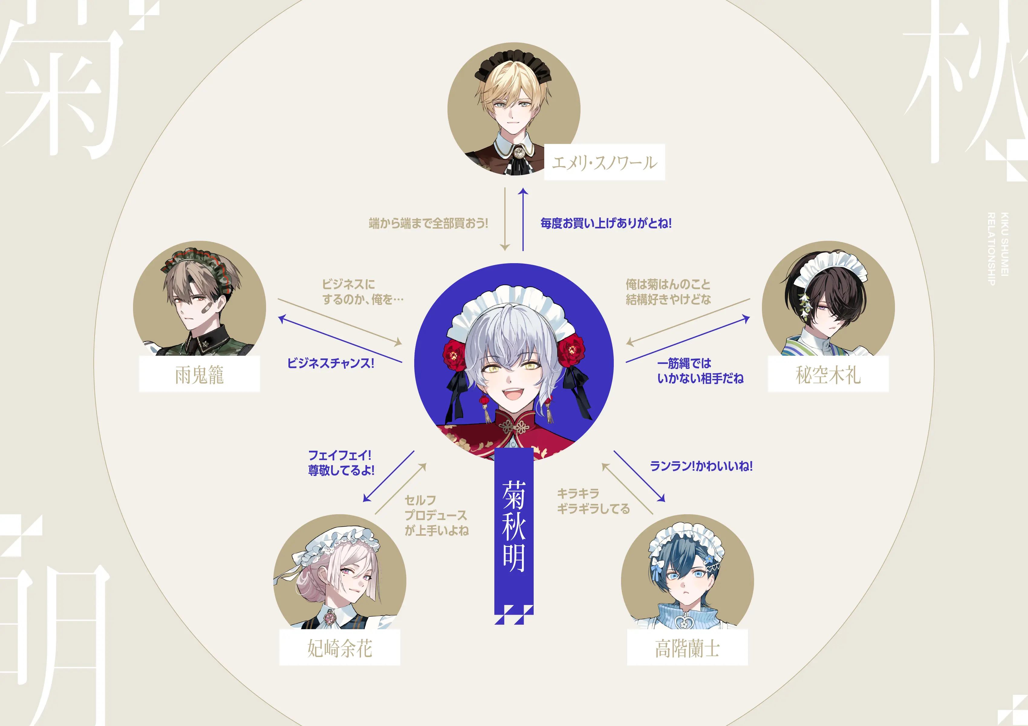 個人相関図