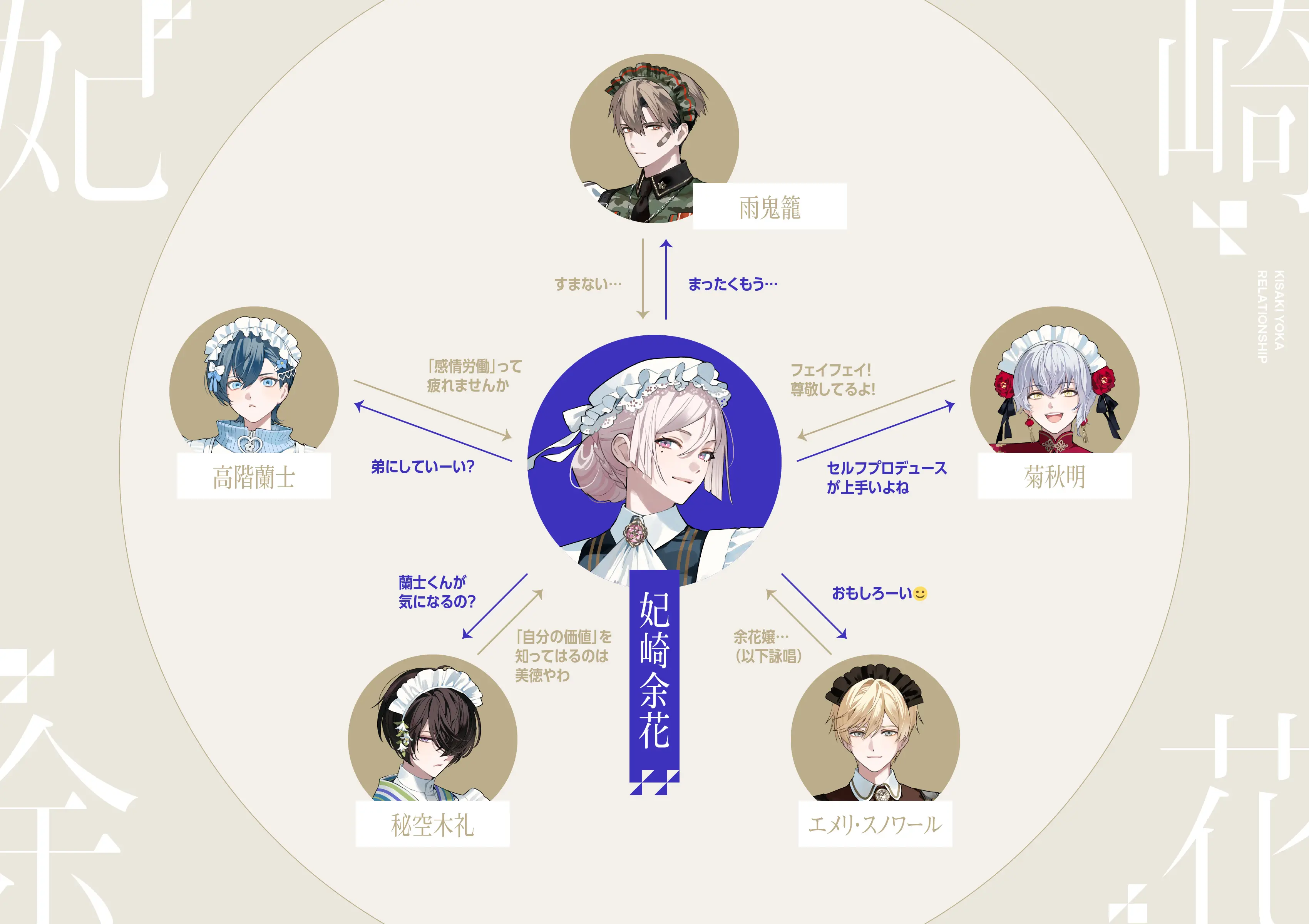 個人相関図